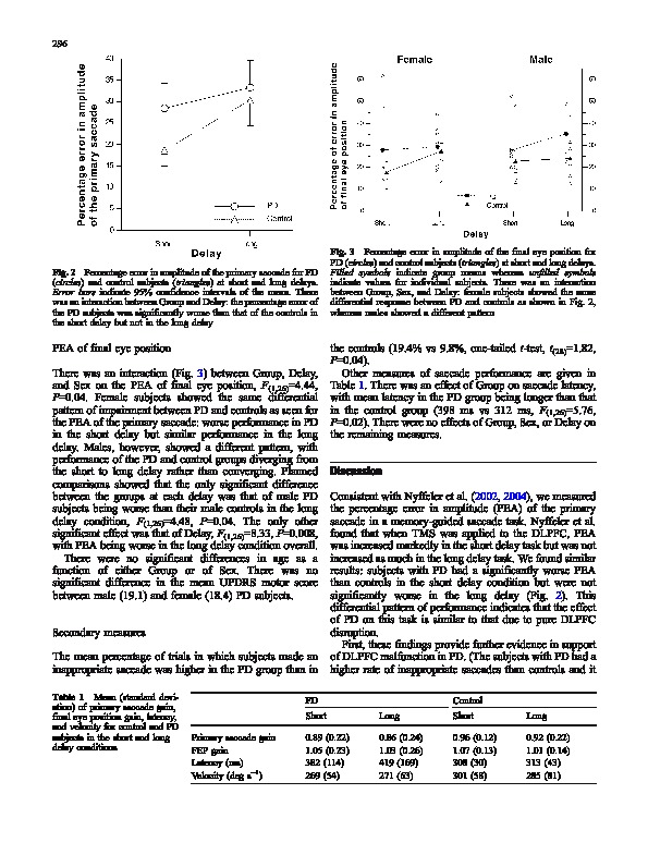 Download Memory-guided saccades in Parkinson's disease: long delays can improve performance.